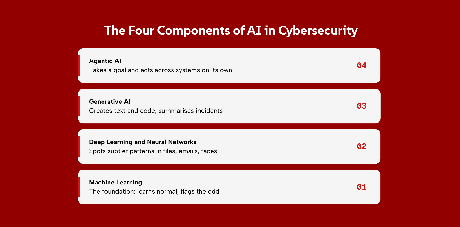 Components of AI