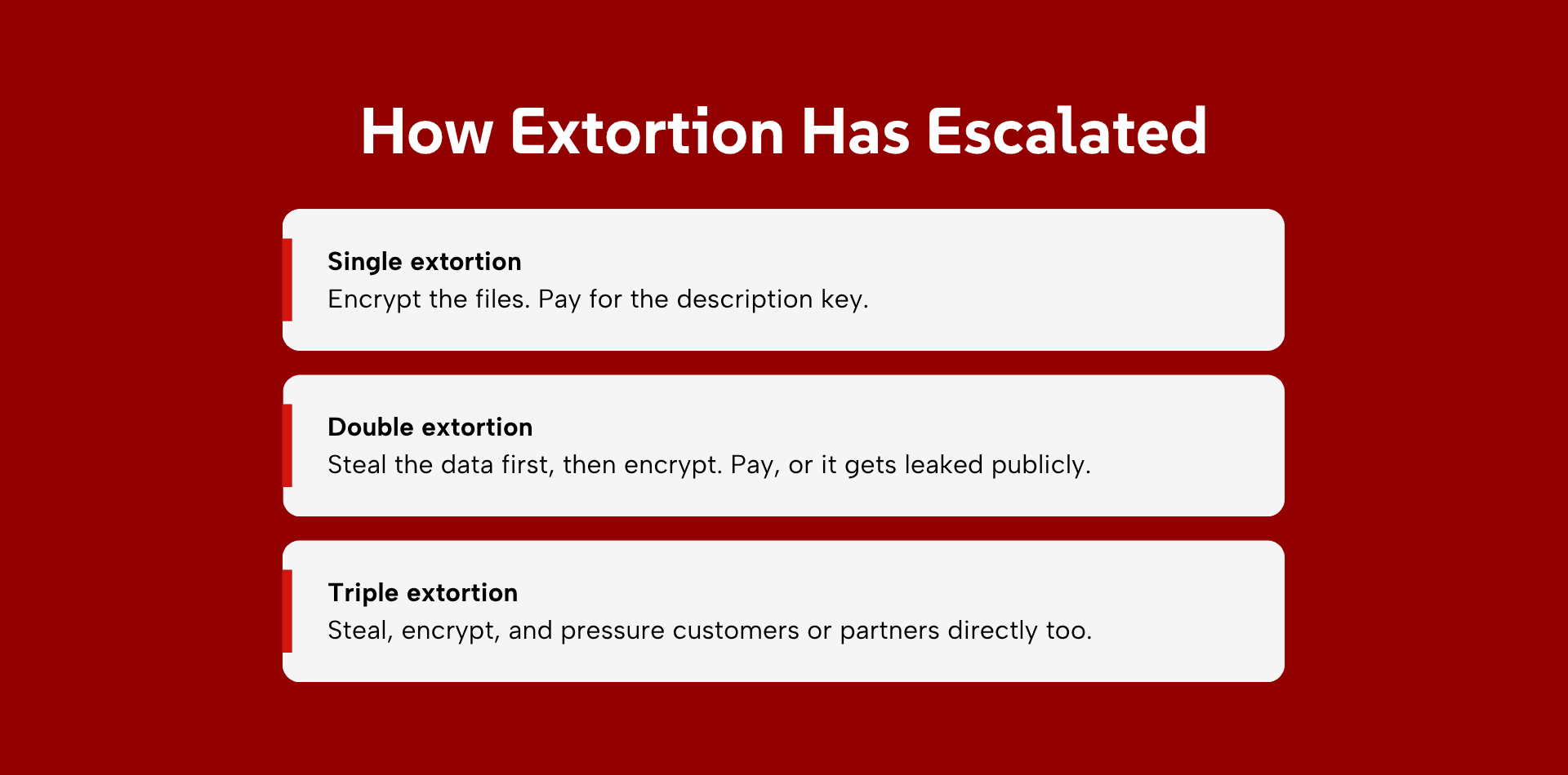 How Extortion Has Escalated