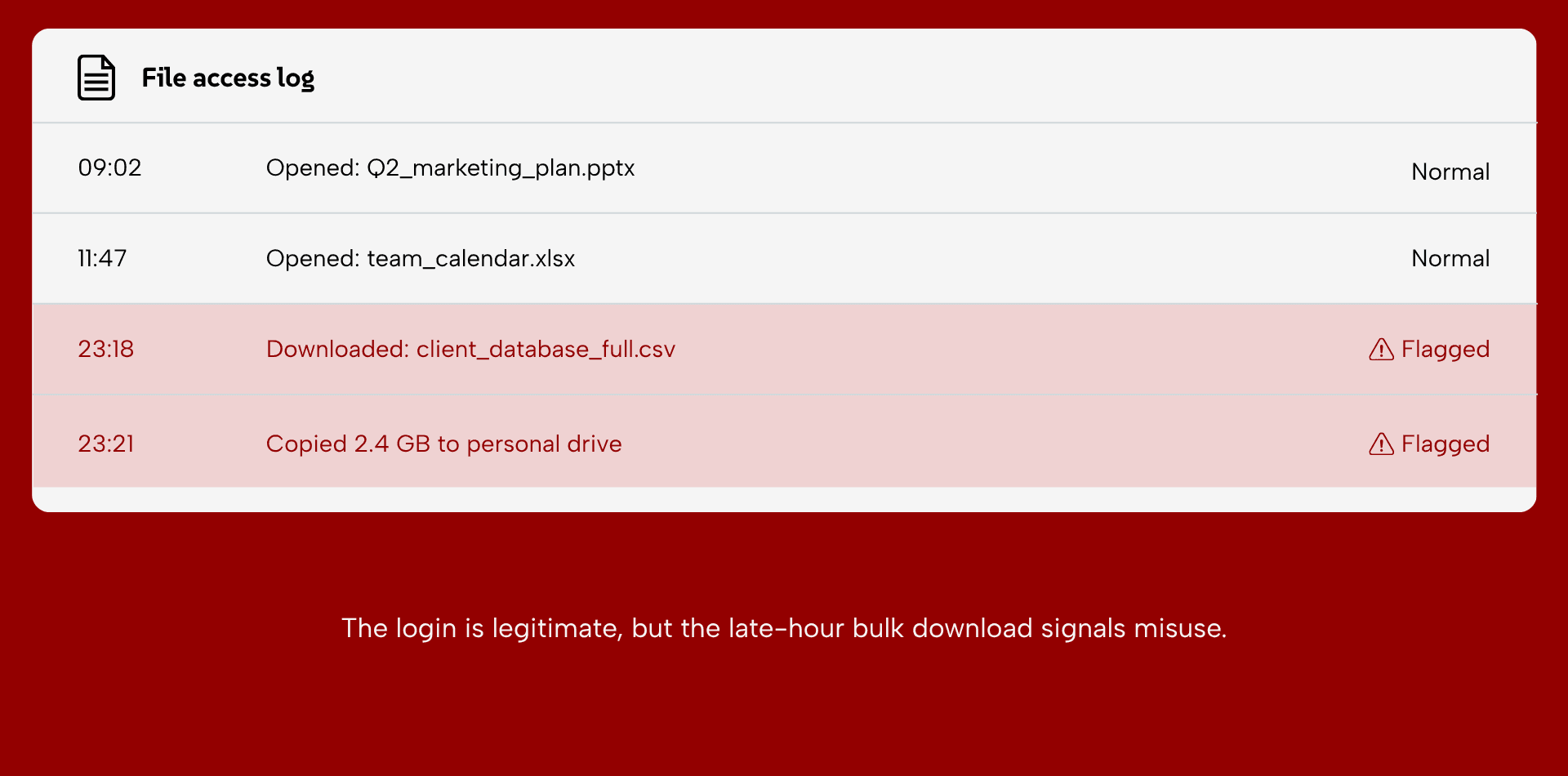 Insider threats