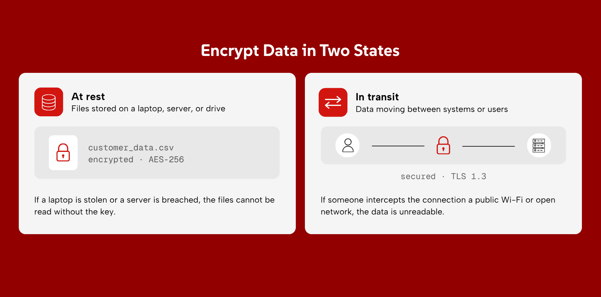 Encrypt data