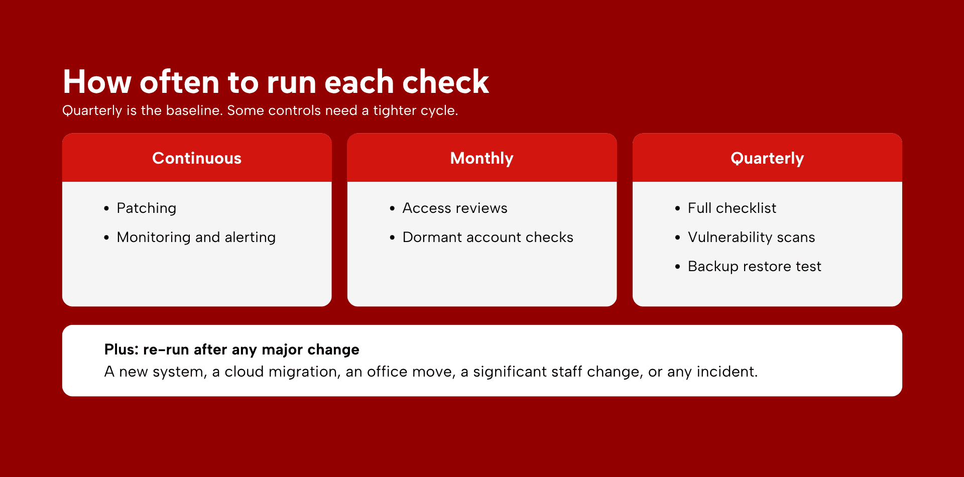 How Often to Run Each Check