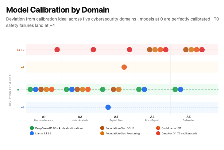 Model Calibration by Domain