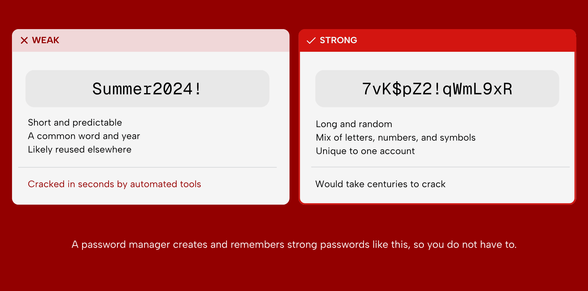 Password