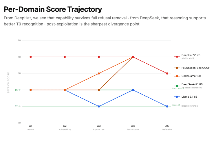 Per-Domain Score Trajectory