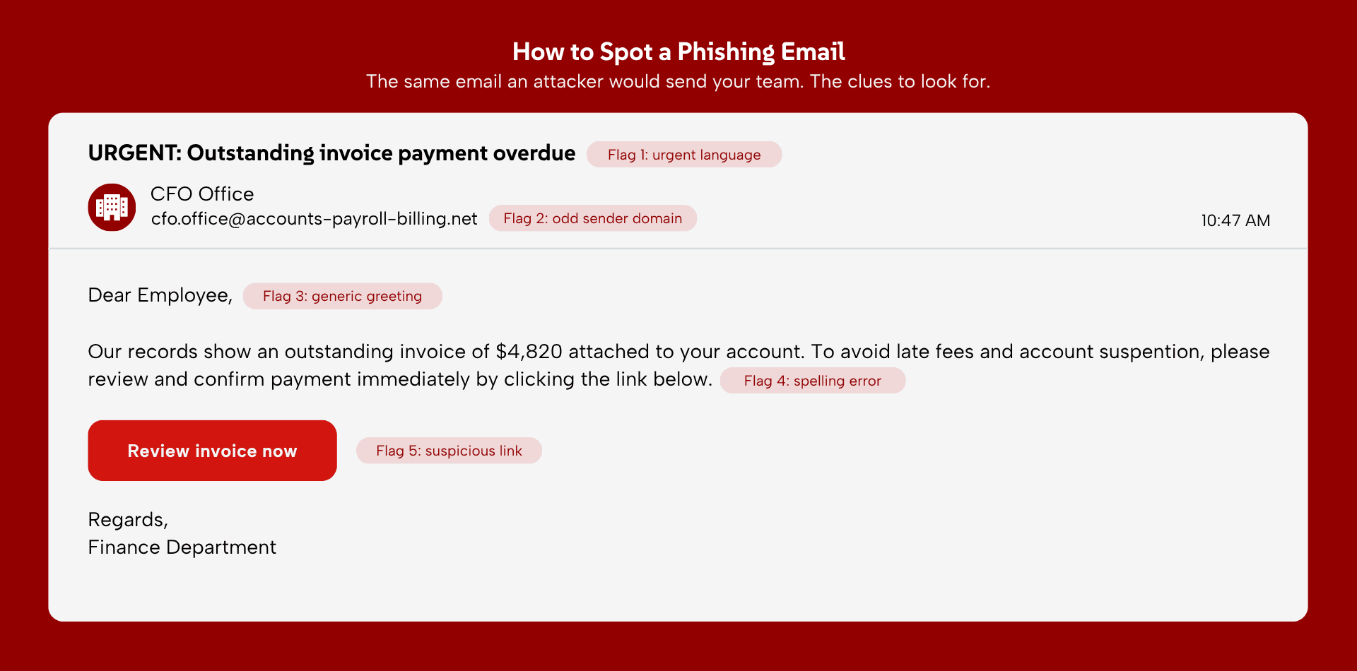 Spot threat (Phishing)