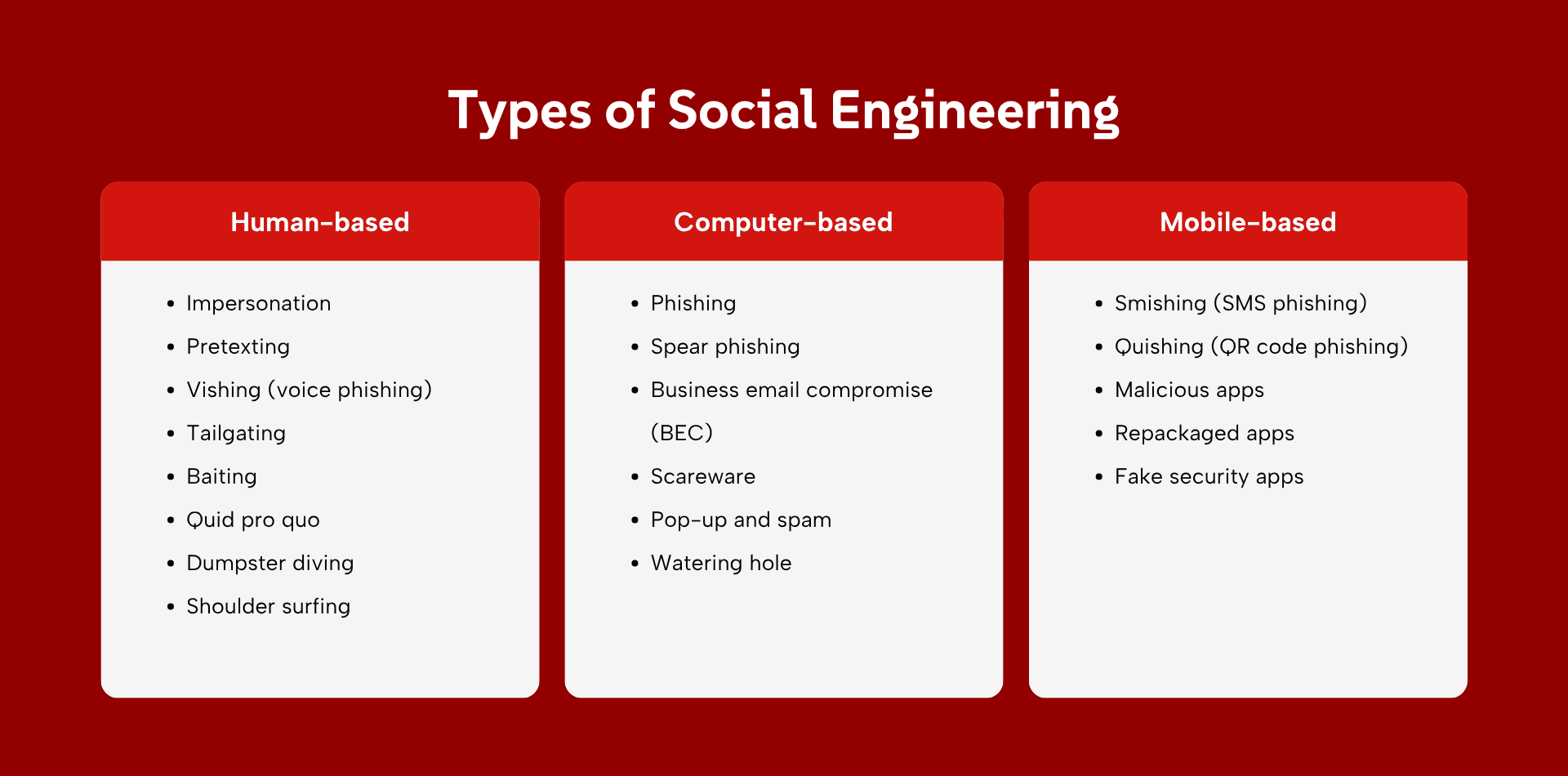 Types of Social Engineering