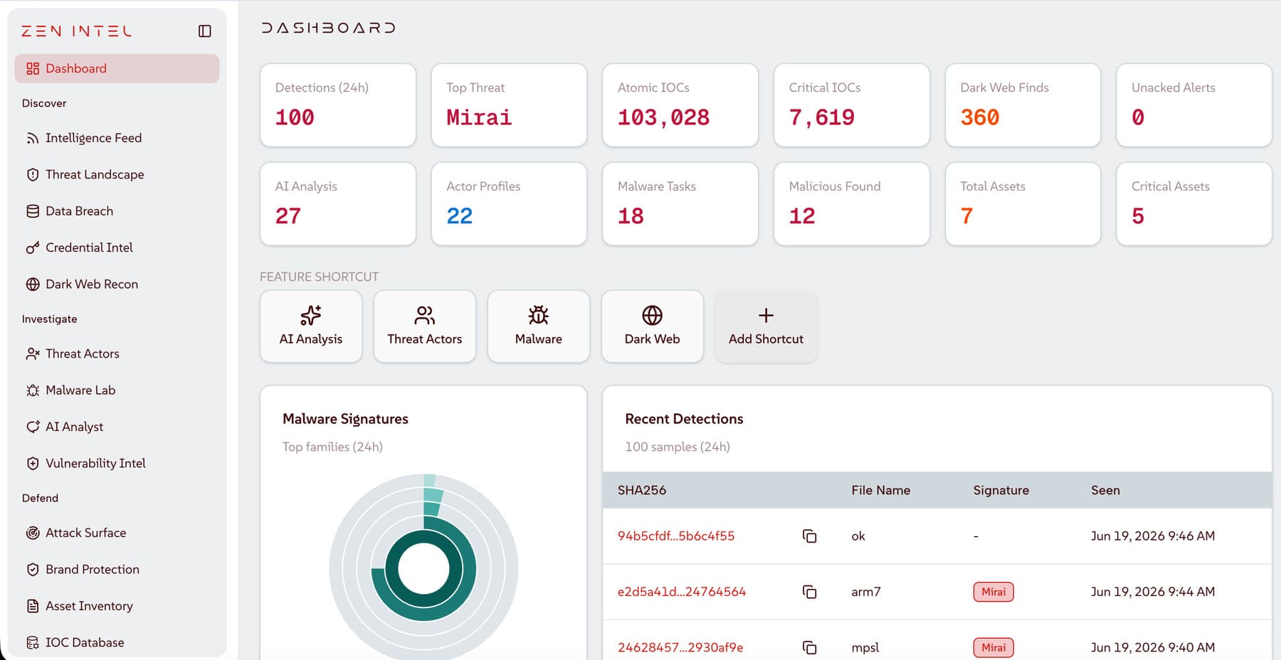 ZEN iNTEL dashboard — single-pane-of-glass situational awareness