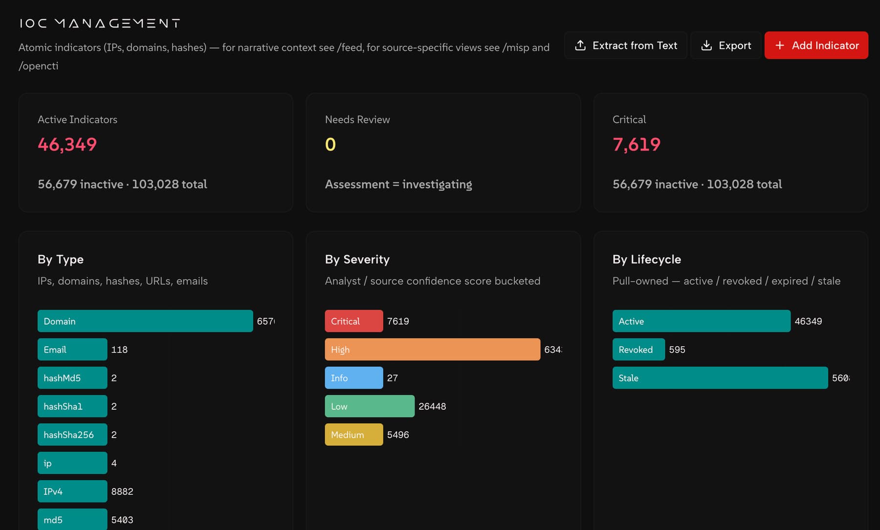Exposure intelligence — breach and credential search