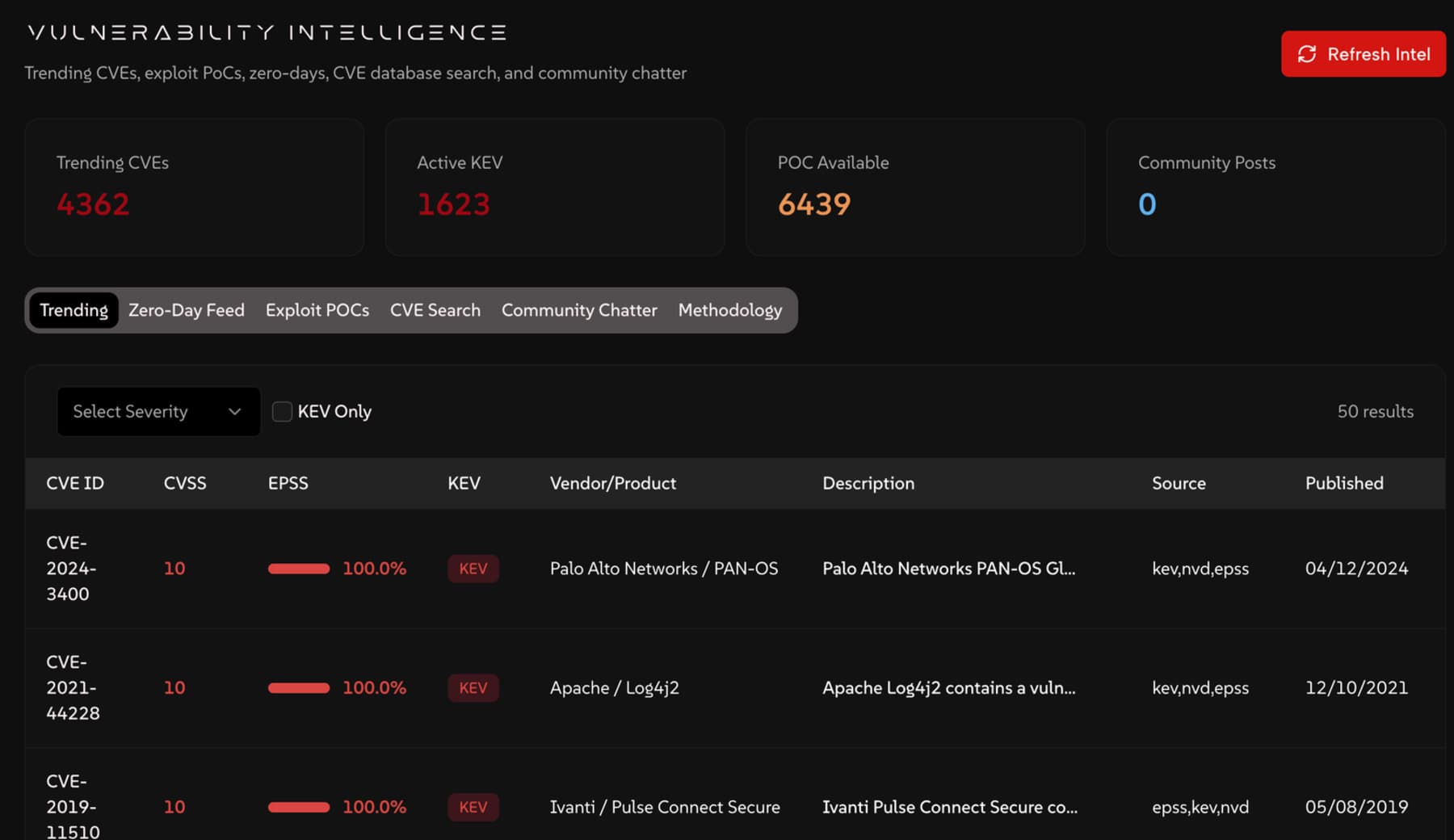 Vulnerability Intelligence — CVE prioritization view