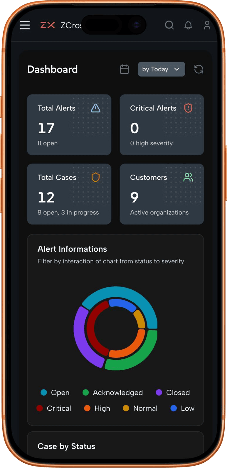 ZX SIEM mobile dashboard