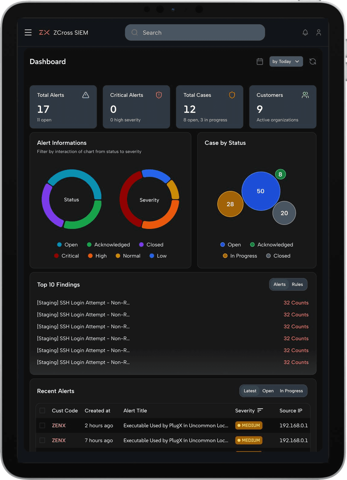 ZX SIEM dashboard — the full operational picture on one screen